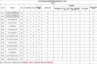 今日赛前詹姆斯常规赛出场时间54693分钟 这支雷霆全队53853分钟